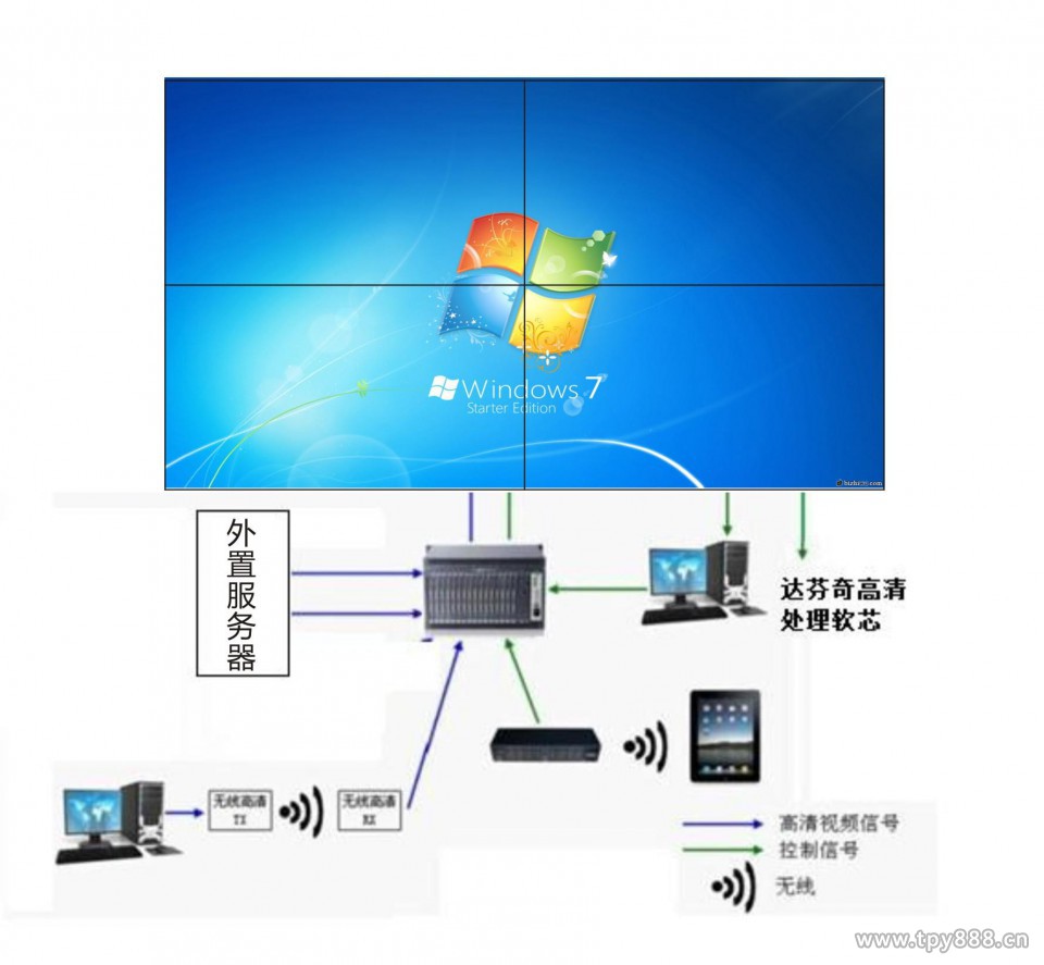 那些年我們一起用過的液晶顯示屏屏保