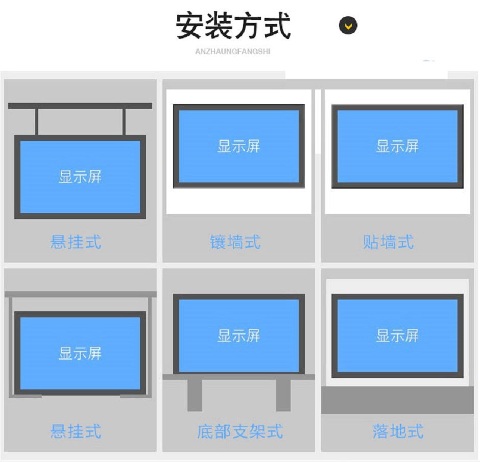 P1.25室內小間距高清全彩LED顯示屏安裝方式